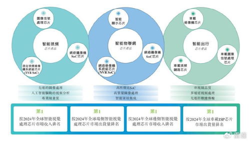 富瀚微沖刺港股IPO 前9個(gè)月營收11億，凈利同比大幅下滑56%，軟件開發(fā)業(yè)務(wù)成關(guān)鍵看點(diǎn)