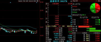 三大利好突現(xiàn)，軟件開發(fā)板塊明日或迎爆發(fā)機(jī)遇