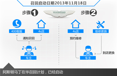 阿斯頓馬丁油門(mén)隱患致經(jīng)銷商啟動(dòng)召回 車主的權(quán)益與信息安全指南